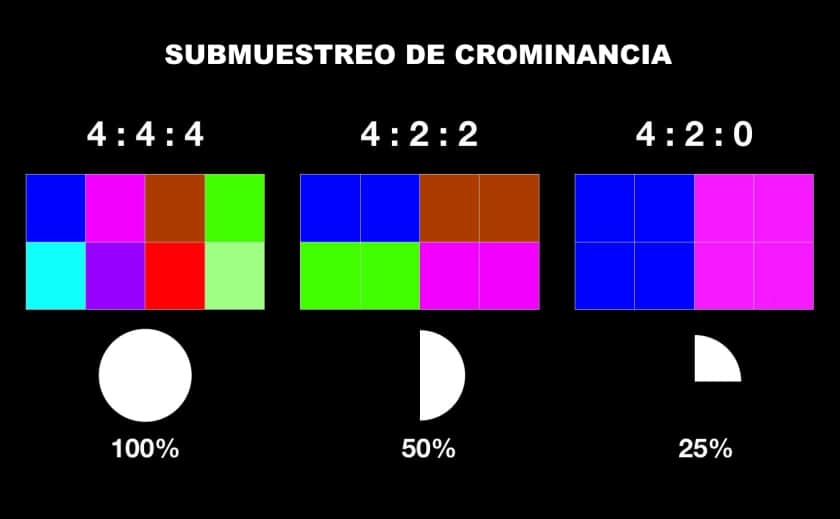 Submuestreo-de-crominancia-que-es.jpg