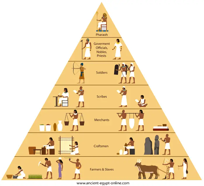 social-pyramid-ancient-egypt.png
